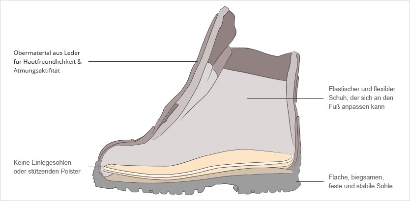 Kinderschuhe: Die Schuhqualität