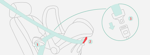 Babyschale: Das 3-Punkt-Gurtsystem